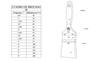 taille de la brosse ou le nombre de brosse