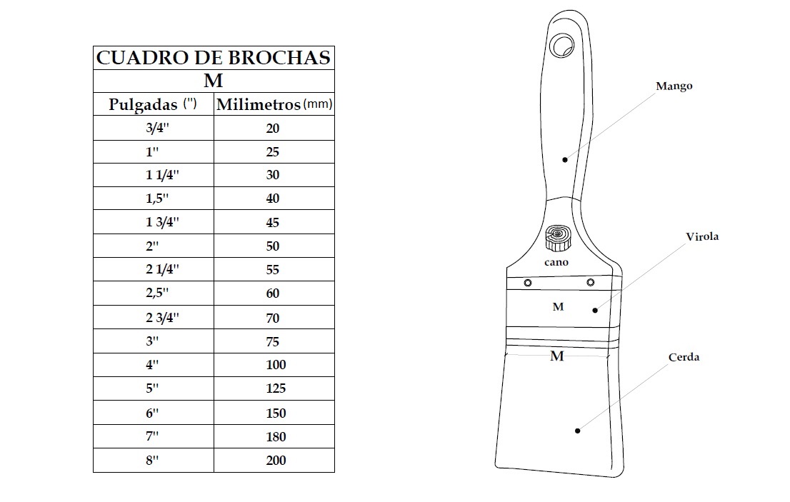 tamaño de brocha o numero de brocha